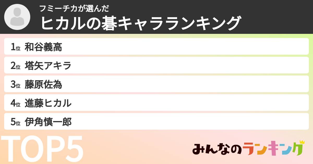 フミーチカさんの「ヒカルの碁キャラランキング」