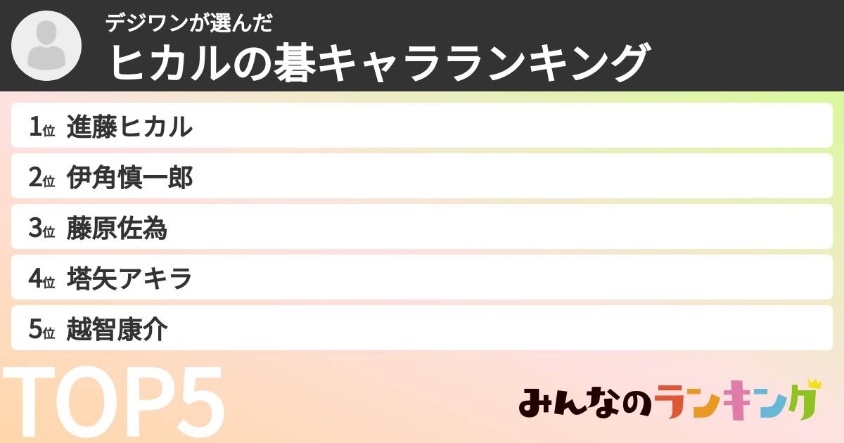 デジワンさんの「ヒカルの碁キャラランキング」