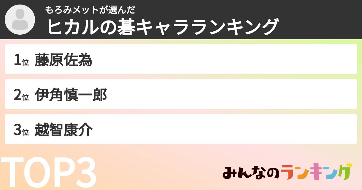 もろみメットさんの「ヒカルの碁キャラランキング」