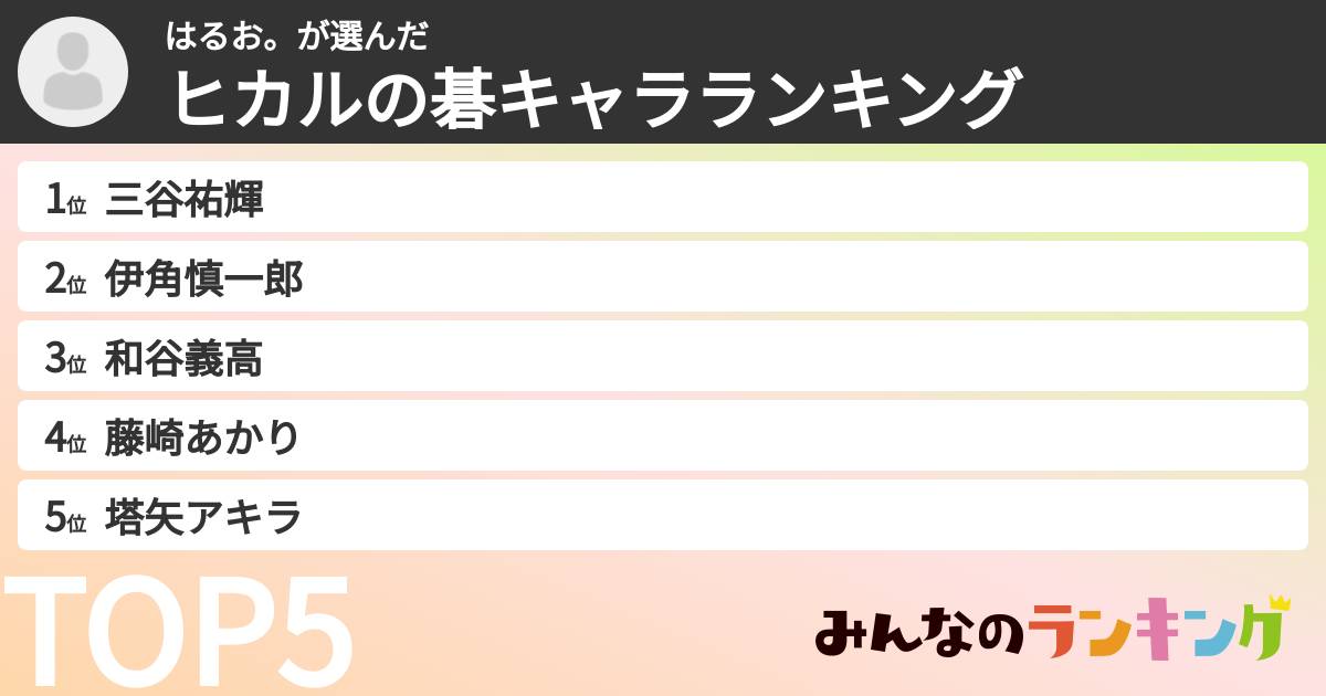 はるお。さんの「ヒカルの碁キャラランキング」