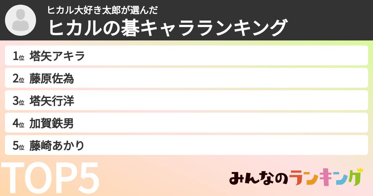 ヒカル大好き太郎さんの「ヒカルの碁キャラランキング」