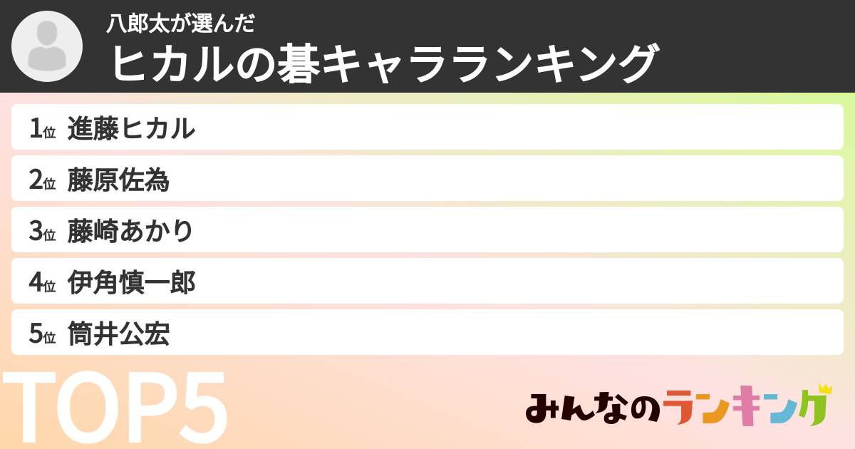 八郎太さんの「ヒカルの碁キャラランキング」