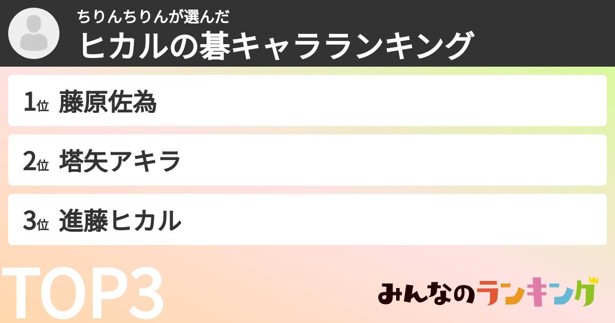 ちりんちりんさんの「ヒカルの碁キャラランキング」