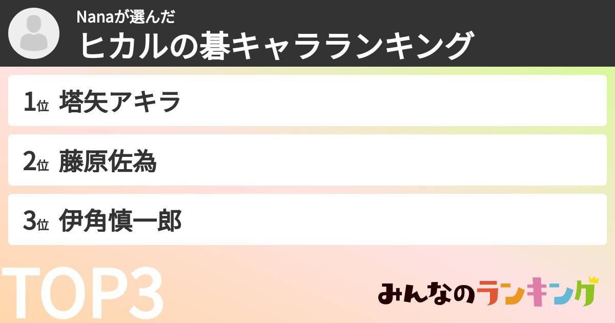 Nanaさんの「ヒカルの碁キャラランキング」