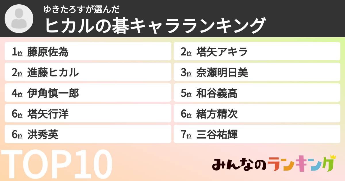ゆきたろすさんの「ヒカルの碁キャラランキング」