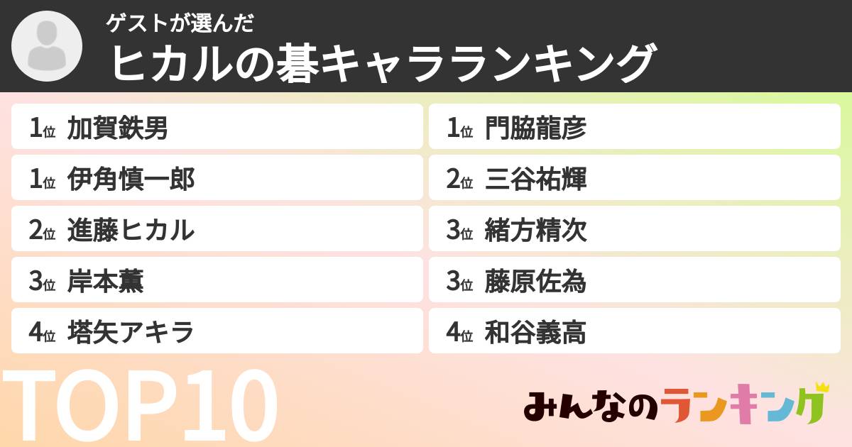 ゲストさんの「ヒカルの碁キャラランキング」