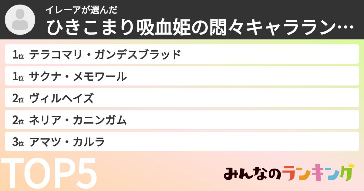 イレーアさんの「ひきこまり吸血姫の悶々キャラランキング」