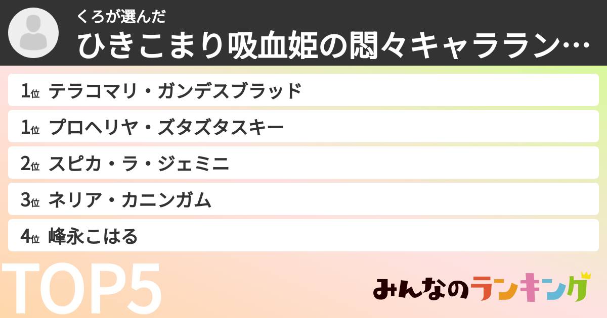 くろさんの「ひきこまり吸血姫の悶々キャラランキング」