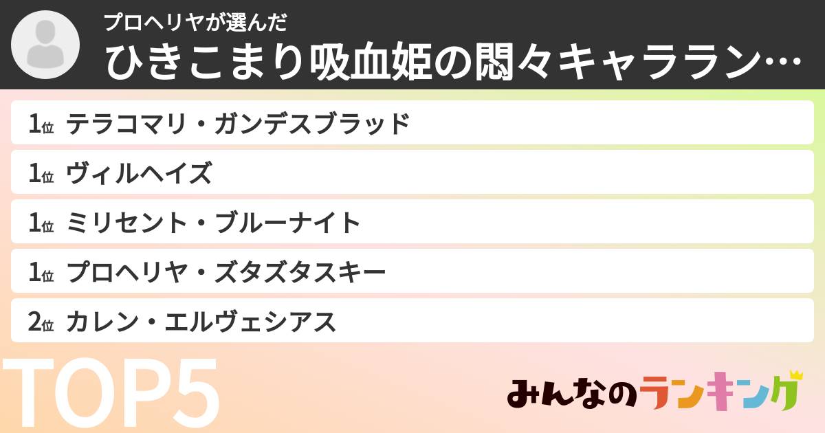 プロヘリヤさんの「ひきこまり吸血姫の悶々キャラランキング」