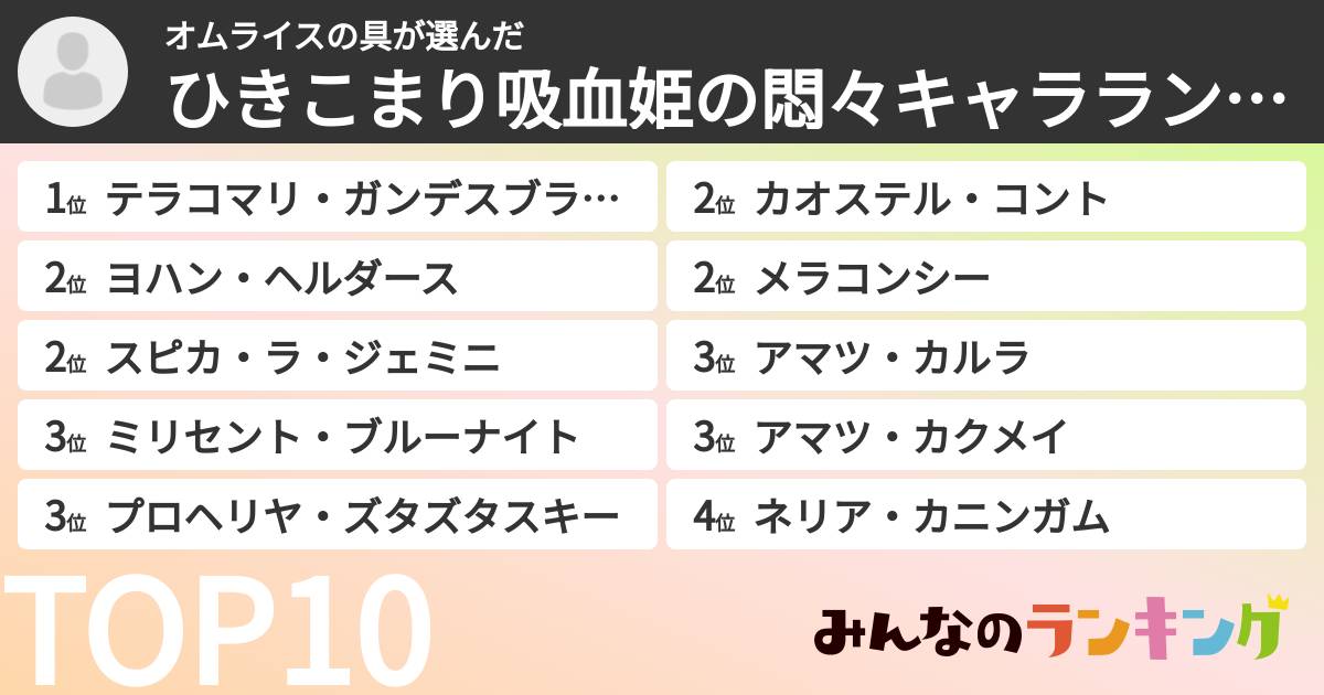 オムライスの具さんの「ひきこまり吸血姫の悶々キャラランキング」