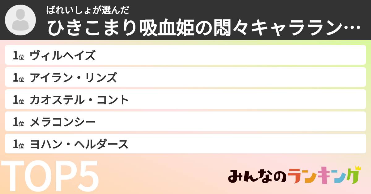 ばれいしょさんの「ひきこまり吸血姫の悶々キャラランキング」