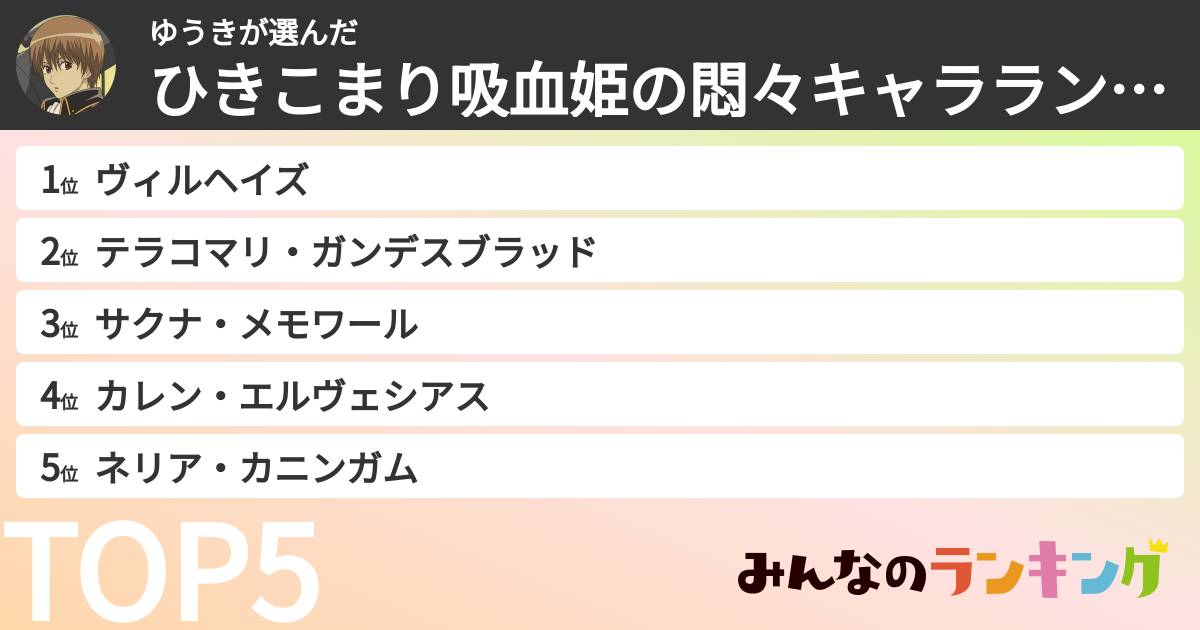 ゆうきさんの「ひきこまり吸血姫の悶々キャラランキング」