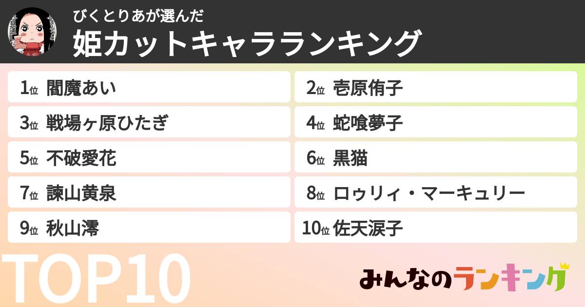 びくとりあさんの「姫カットキャラランキング」