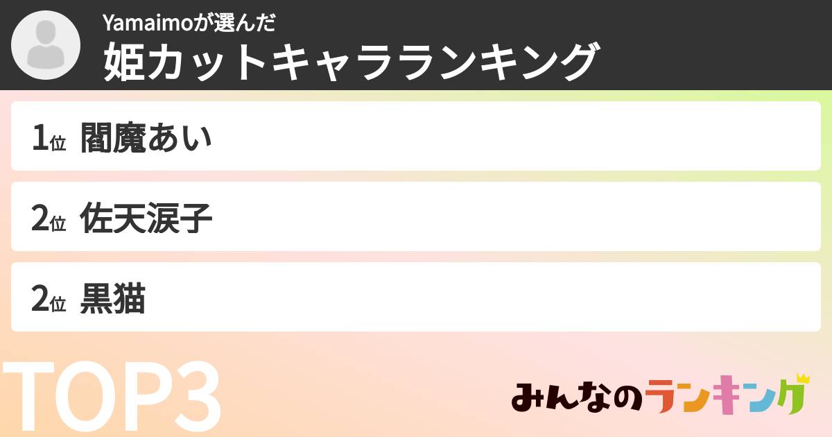Yamaimoさんの「姫カットキャラランキング」