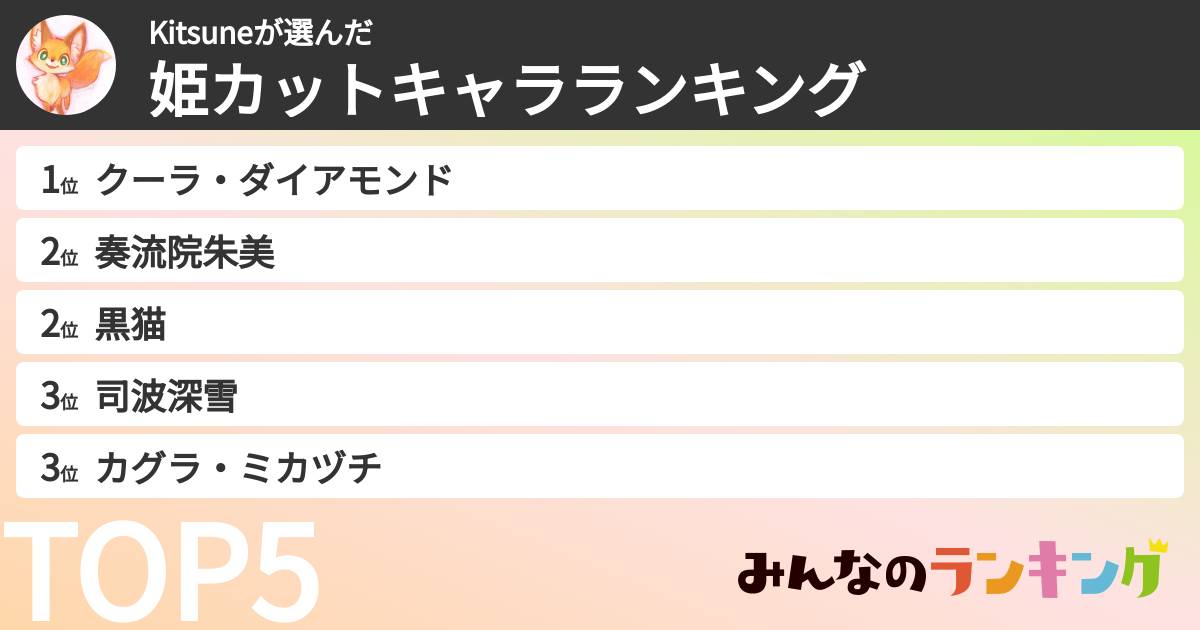 Kitsuneさんの「姫カットキャラランキング」