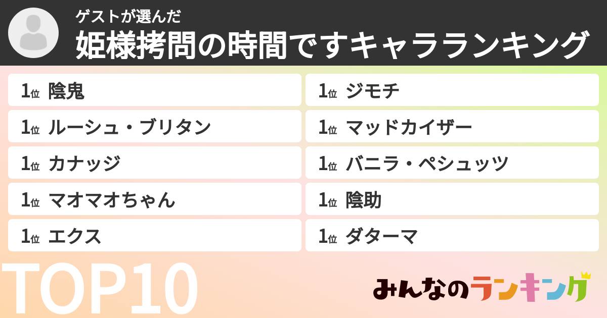 ゲストさんの「姫様拷問の時間ですキャラランキング」