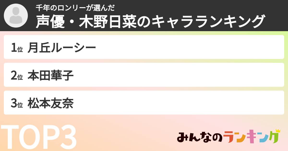 千年のロンリーさんの「声優・木野日菜のキャラランキング」