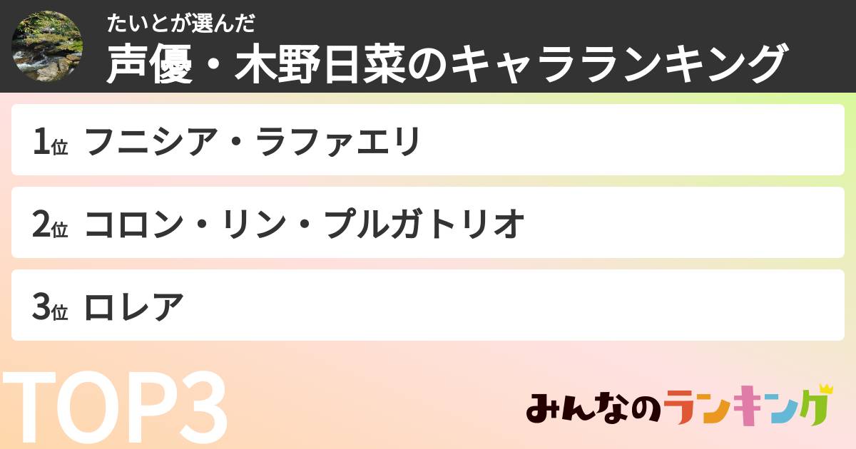 たいとさんの「声優・木野日菜のキャラランキング」