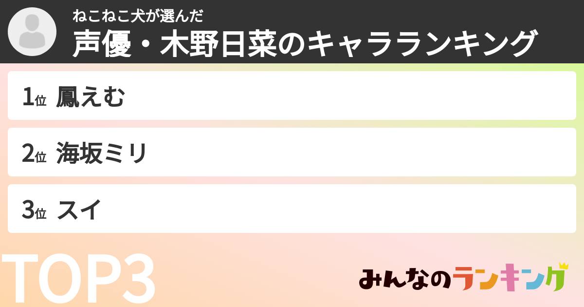 ねこねこ犬さんの「声優・木野日菜のキャラランキング」
