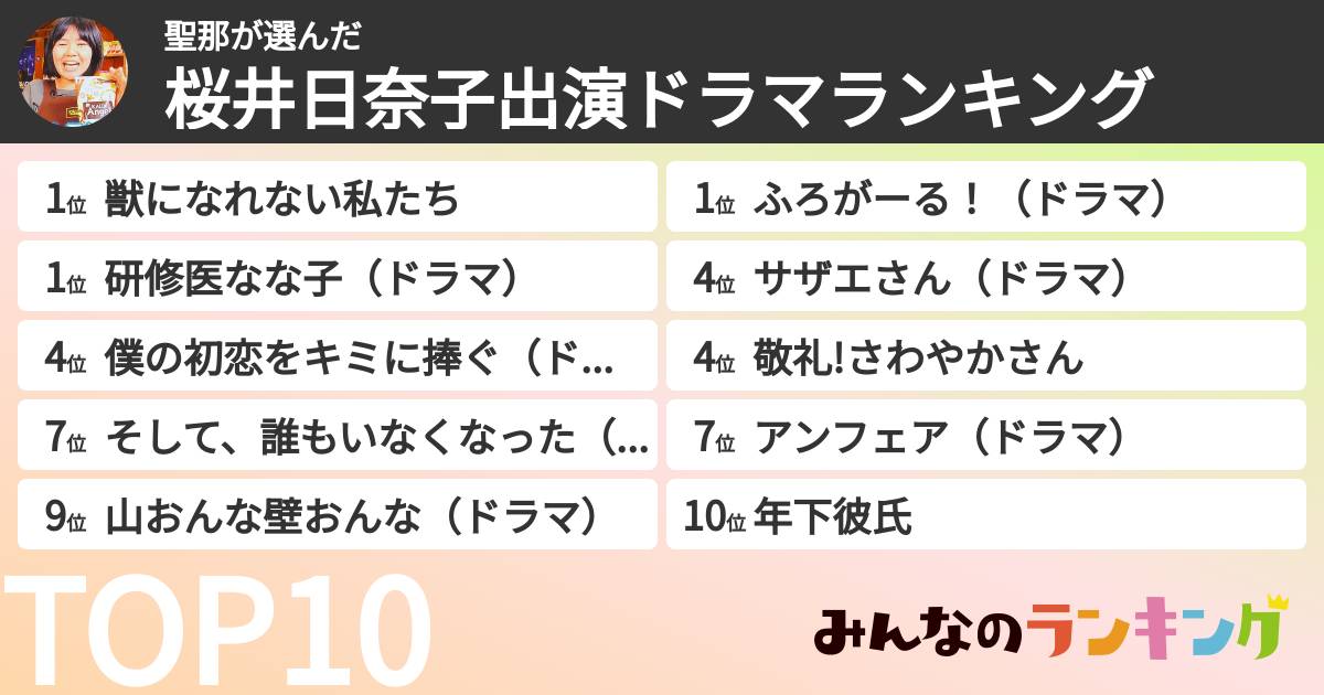 聖那さんの「桜井日奈子出演ドラマランキング」