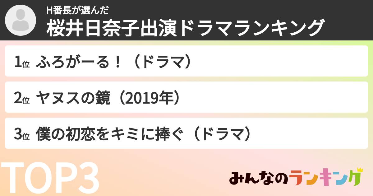 H番長さんの「桜井日奈子出演ドラマランキング」