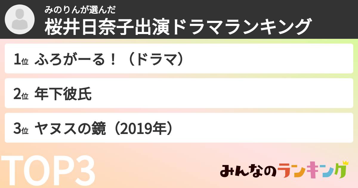 みのりんさんの「桜井日奈子出演ドラマランキング」