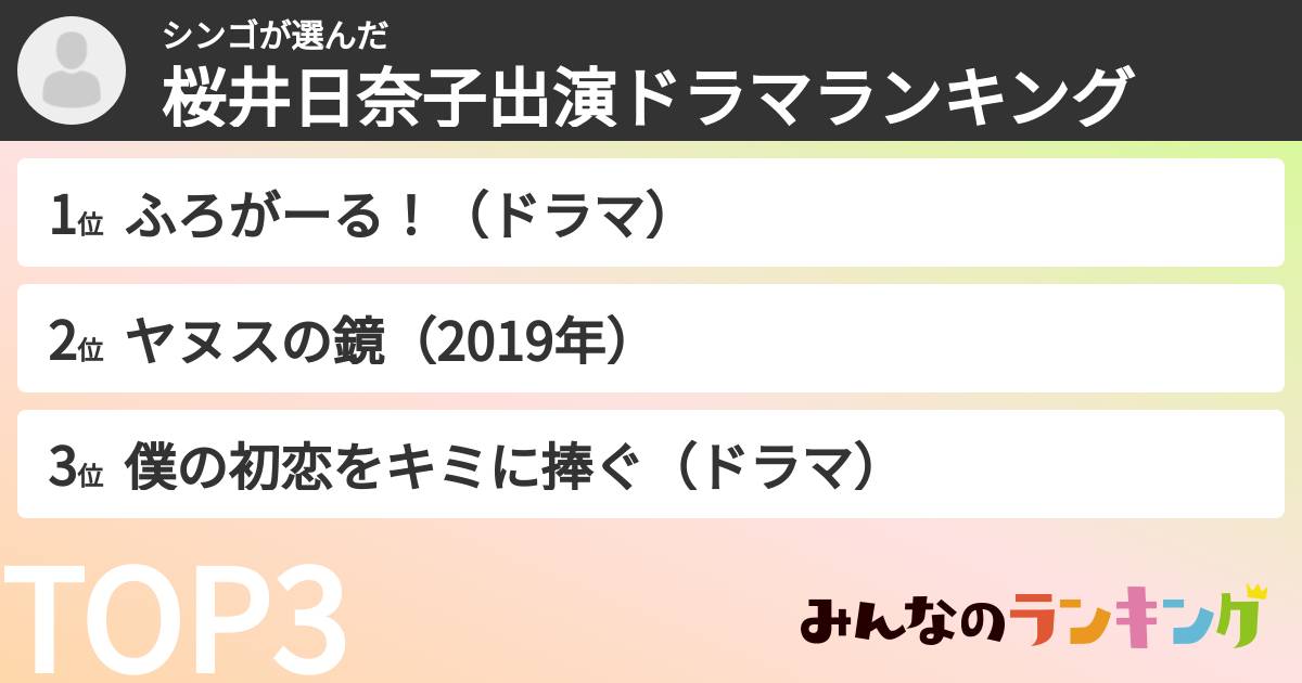 シンゴさんの「桜井日奈子出演ドラマランキング」