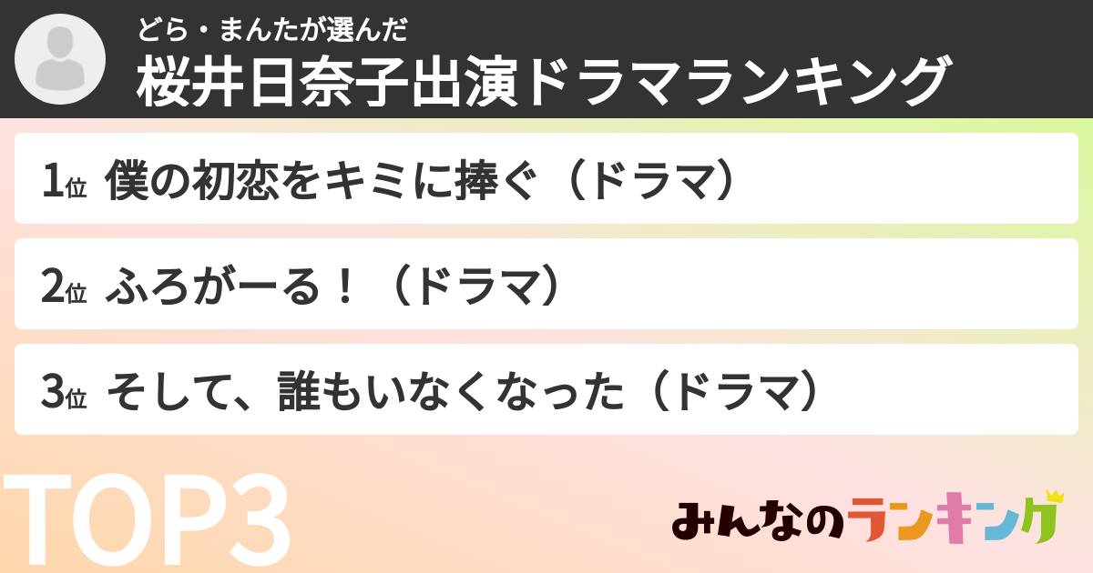 どら・まんたさんの「桜井日奈子出演ドラマランキング」