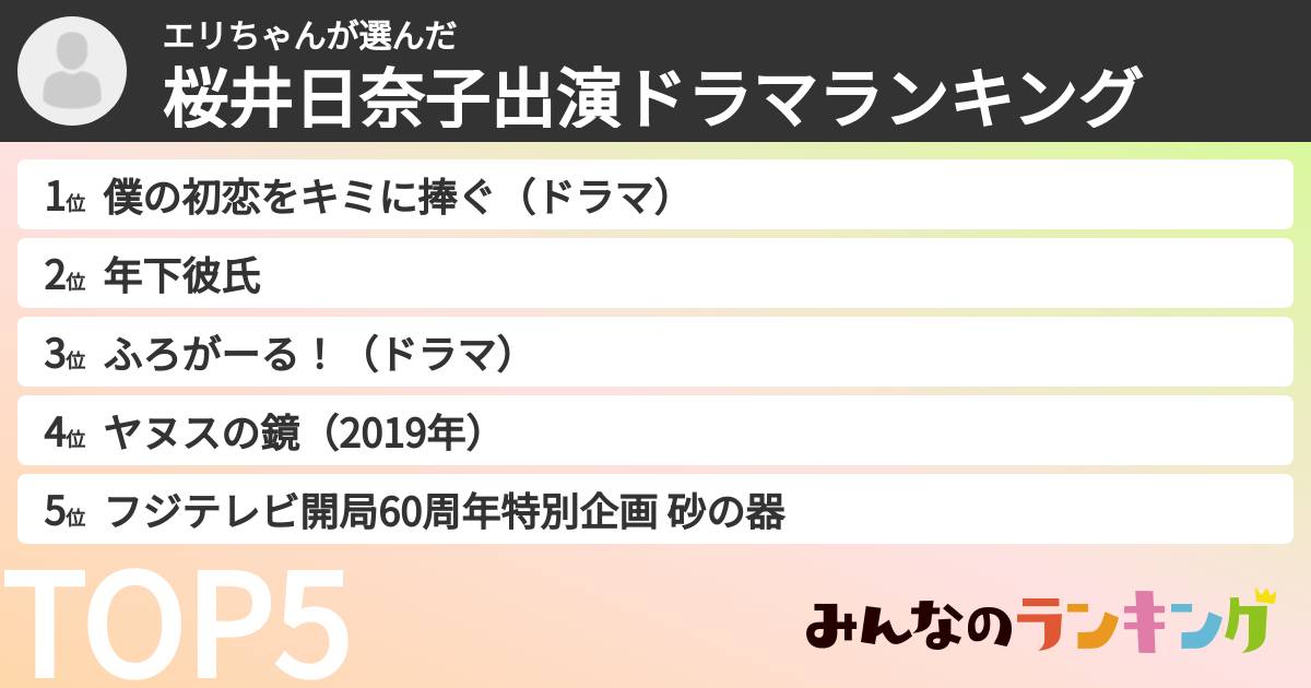 エリちゃんさんの「桜井日奈子出演ドラマランキング」
