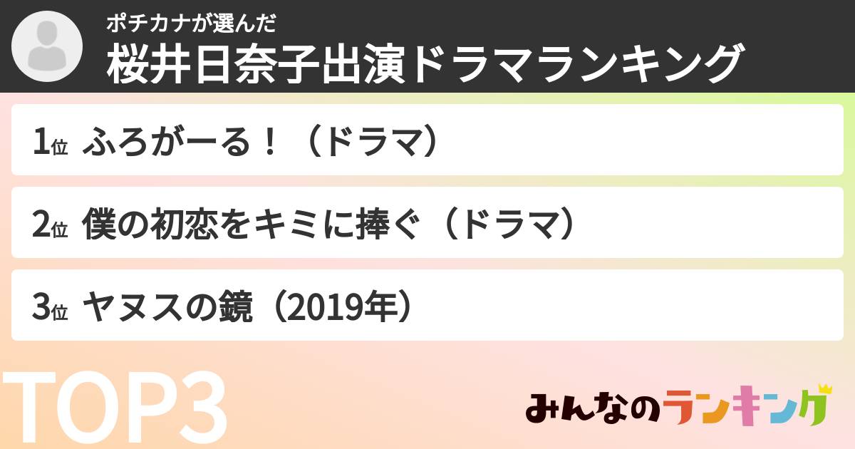 ポチカナさんの「桜井日奈子出演ドラマランキング」