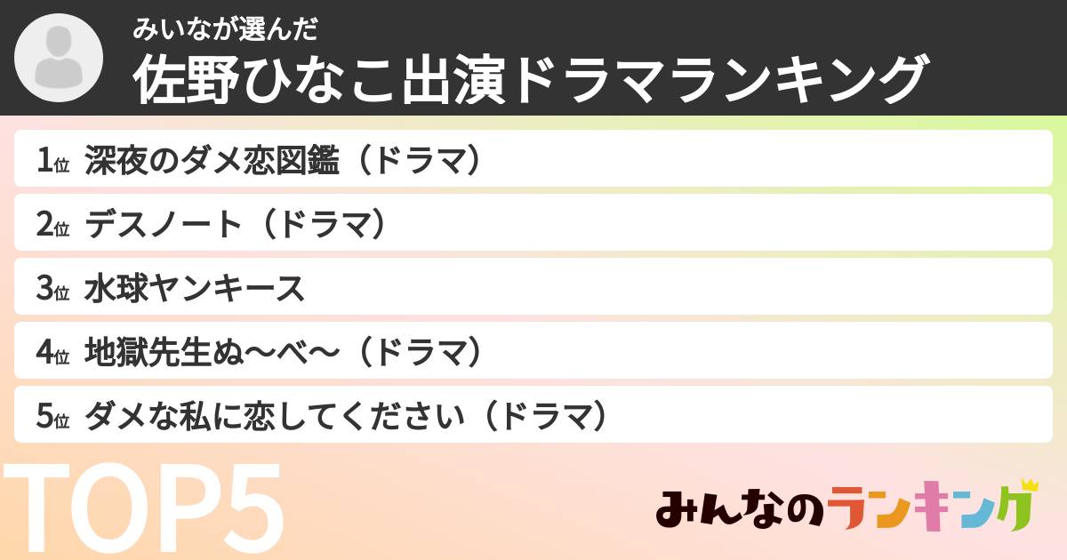 みいなさんの「佐野ひなこ出演ドラマランキング」