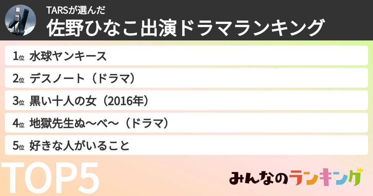 TARSさんの「佐野ひなこ出演ドラマランキング」