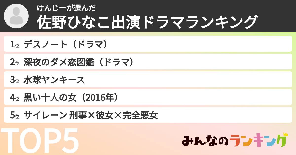 けんじーさんの「佐野ひなこ出演ドラマランキング」