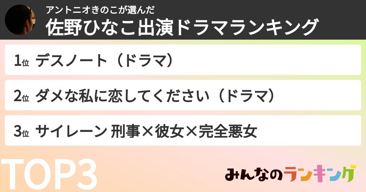 アントニオきのこさんの「佐野ひなこ出演ドラマランキング」