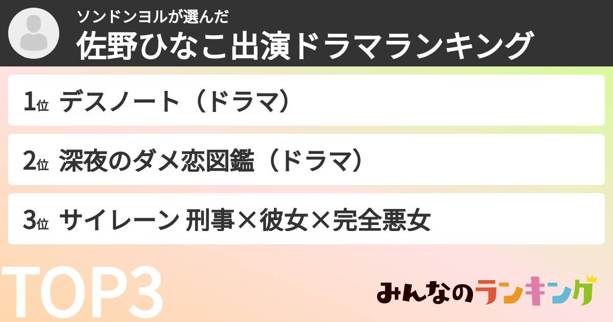 ソンドンヨルさんの「佐野ひなこ出演ドラマランキング」