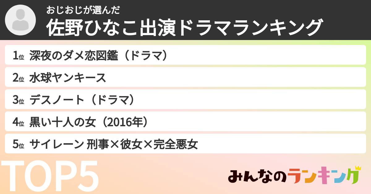 おじおじさんの「佐野ひなこ出演ドラマランキング」