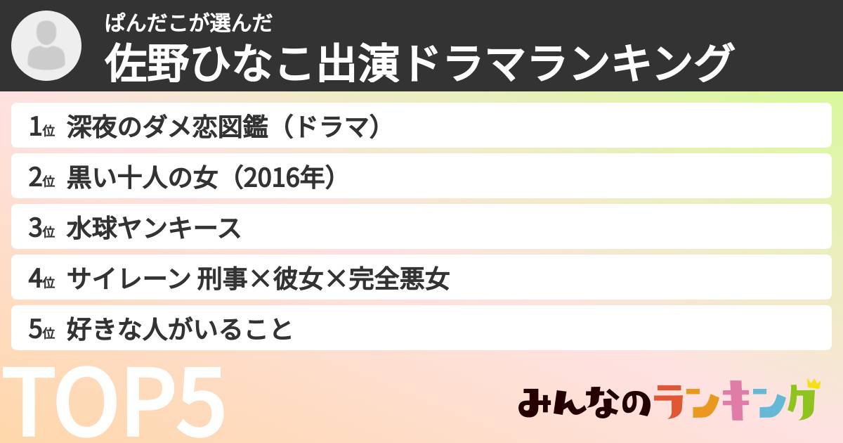 ぱんだこさんの「佐野ひなこ出演ドラマランキング」