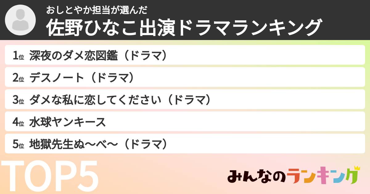 おしとやか担当さんの「佐野ひなこ出演ドラマランキング」
