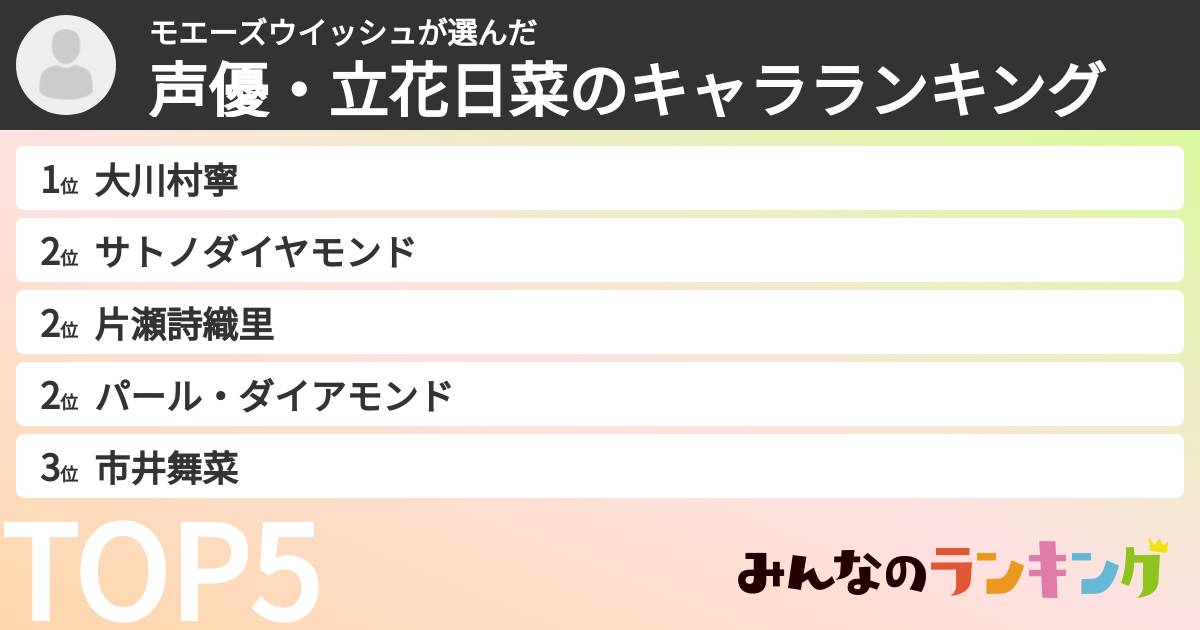 モエーズウイッシュさんの「声優・立花日菜のキャラランキング」