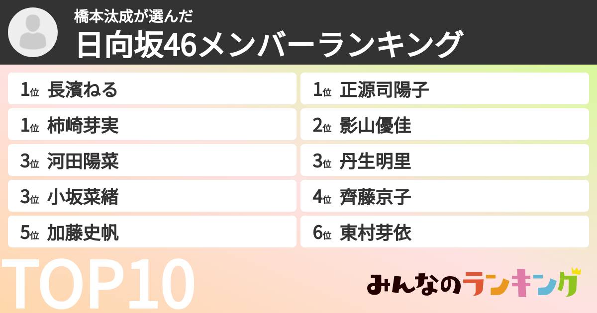 橋本汰成さんの「日向坂46メンバーランキング」