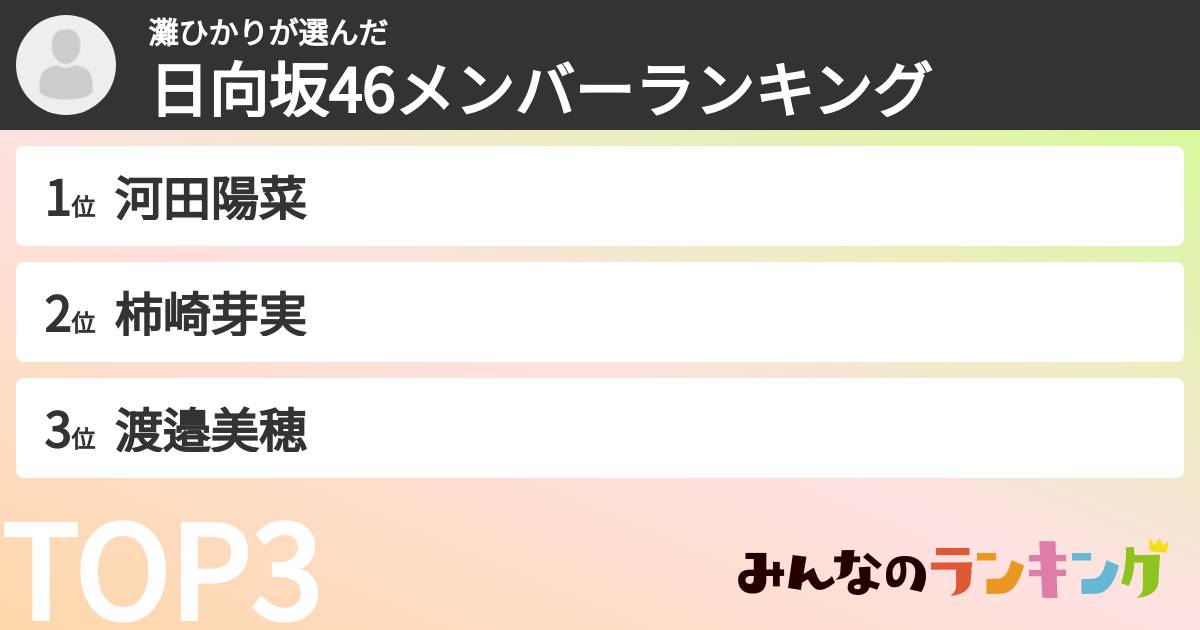 灘ひかりさんの「日向坂46メンバーランキング」