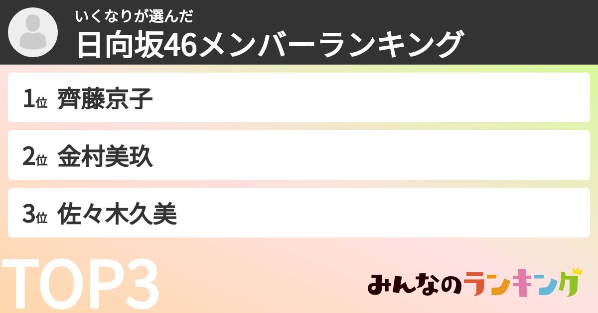 いくなりさんの「日向坂46メンバーランキング」