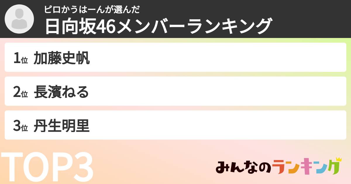 ピロかうはーんさんの「日向坂46メンバーランキング」