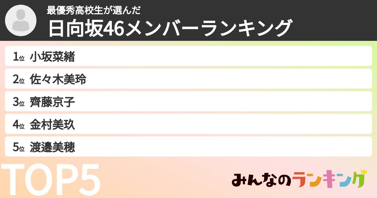 最優秀高校生さんの「日向坂46メンバーランキング」