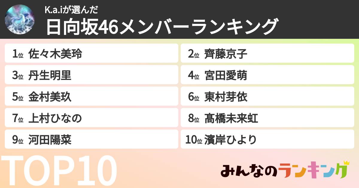 K.a.iさんの「日向坂46メンバーランキング」