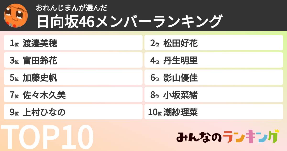 おれんじまんさんの「日向坂46メンバーランキング」