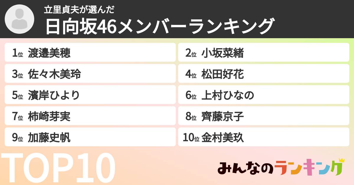立里貞夫さんの「日向坂46メンバーランキング」