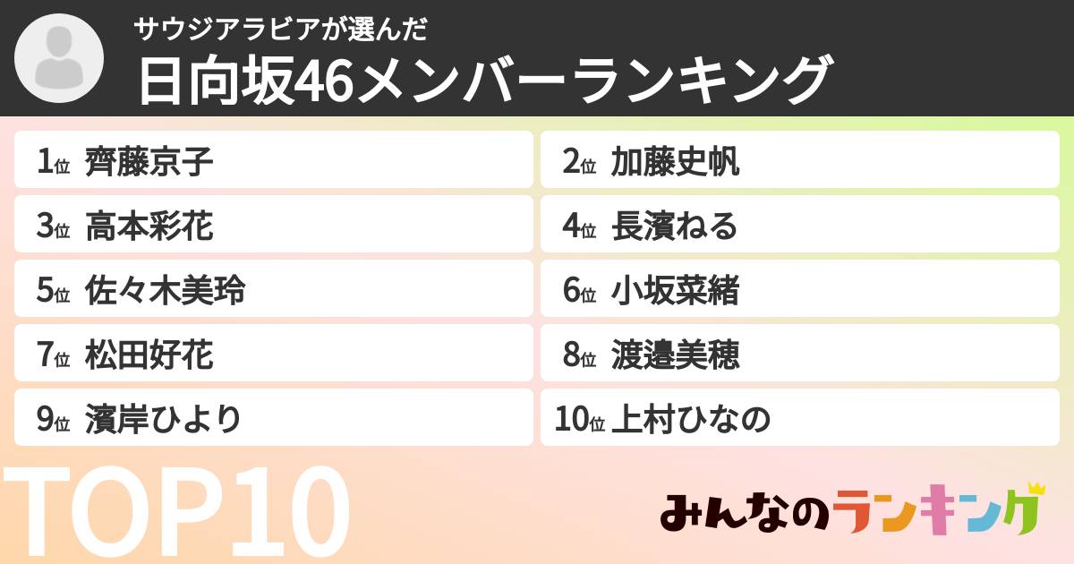 サウジアラビアさんの「日向坂46メンバーランキング」