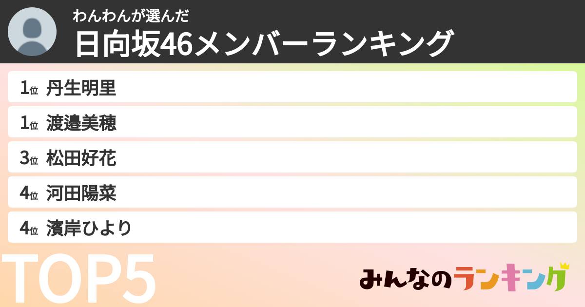 わんわんさんの「日向坂46メンバーランキング」