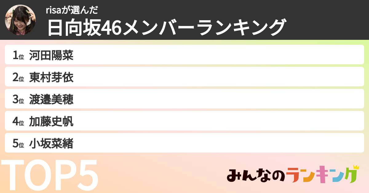 risaさんの「日向坂46メンバーランキング」